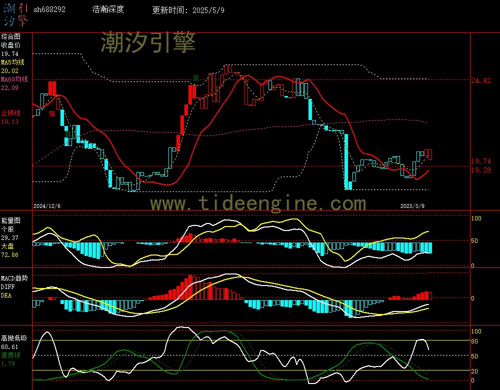 sh688292_240M.jpg