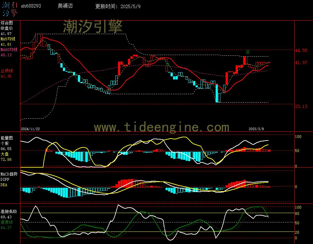 sh688293_240M.jpg