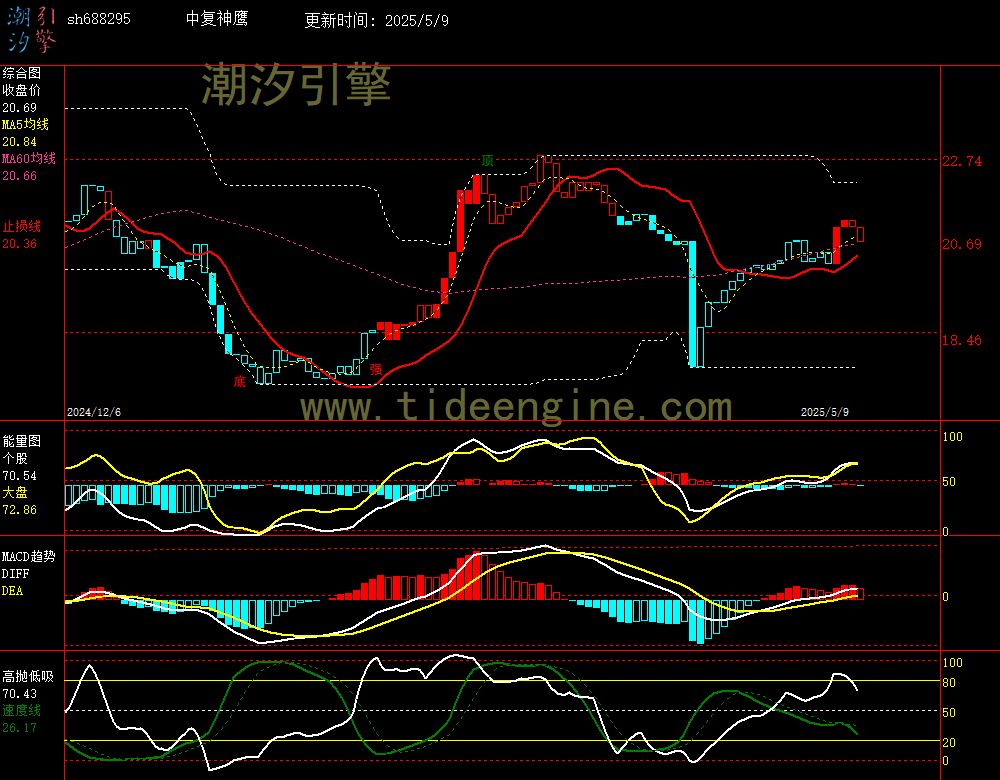sh688295_240M.jpg