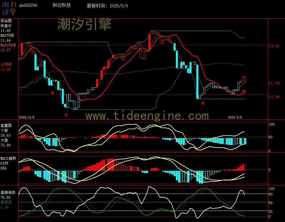 sh688296_240M.jpg