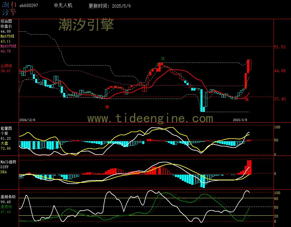 sh688297_240M.jpg