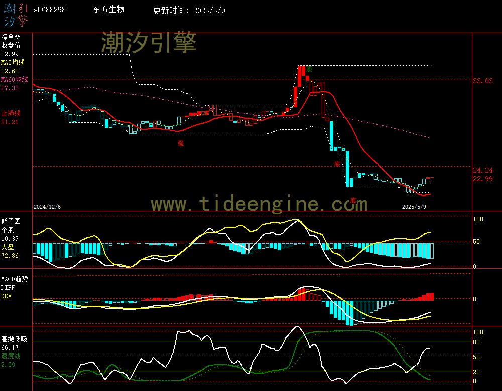 sh688298_240M.jpg