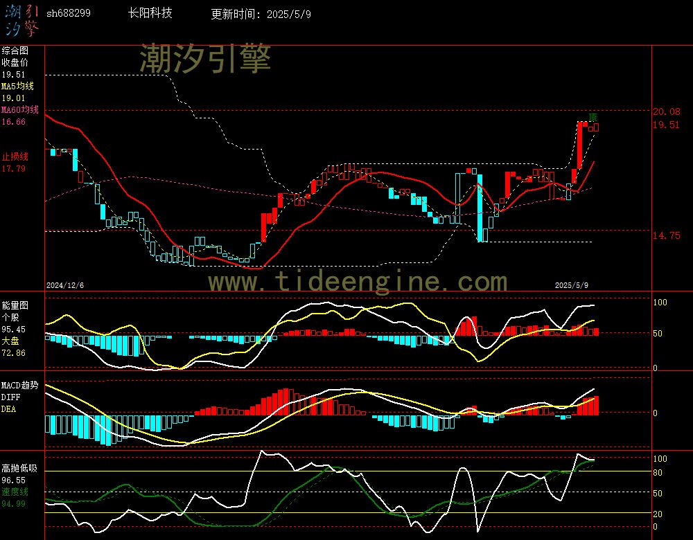 sh688299_240M.jpg