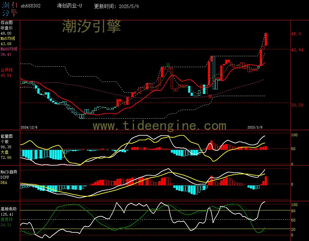 sh688302_240M.jpg