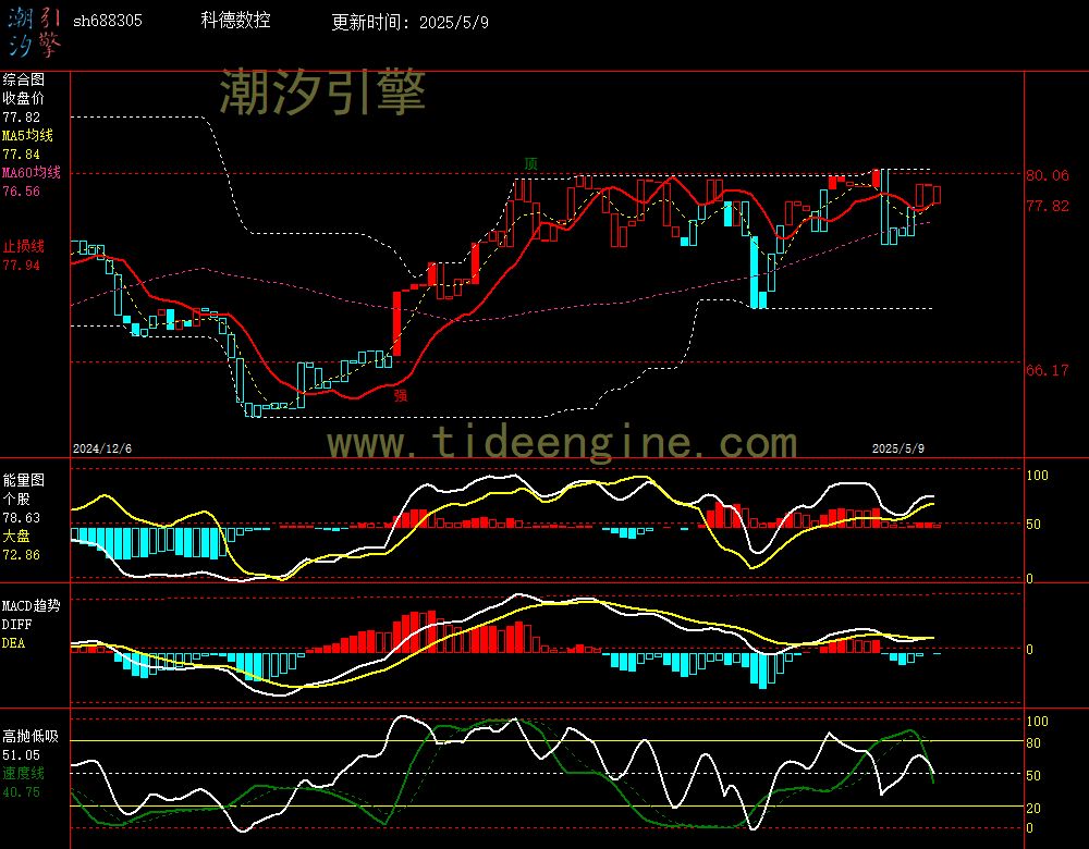 sh688305_240M.jpg