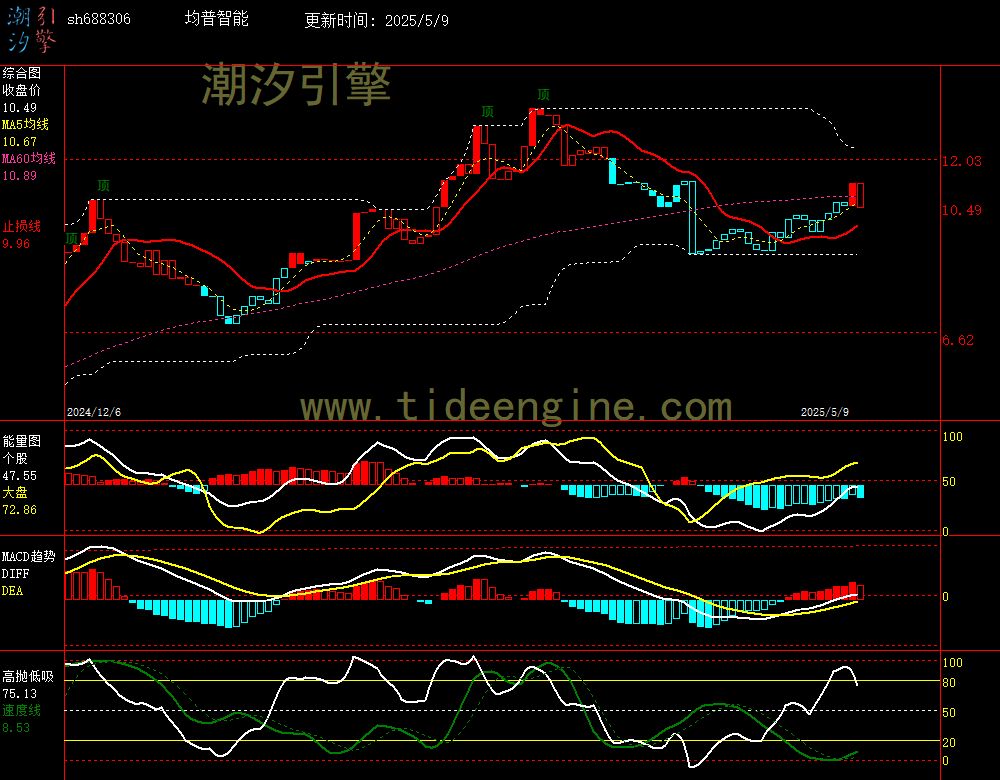 sh688306_240M.jpg