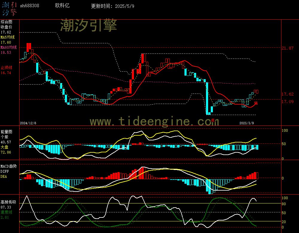 sh688308_240M.jpg
