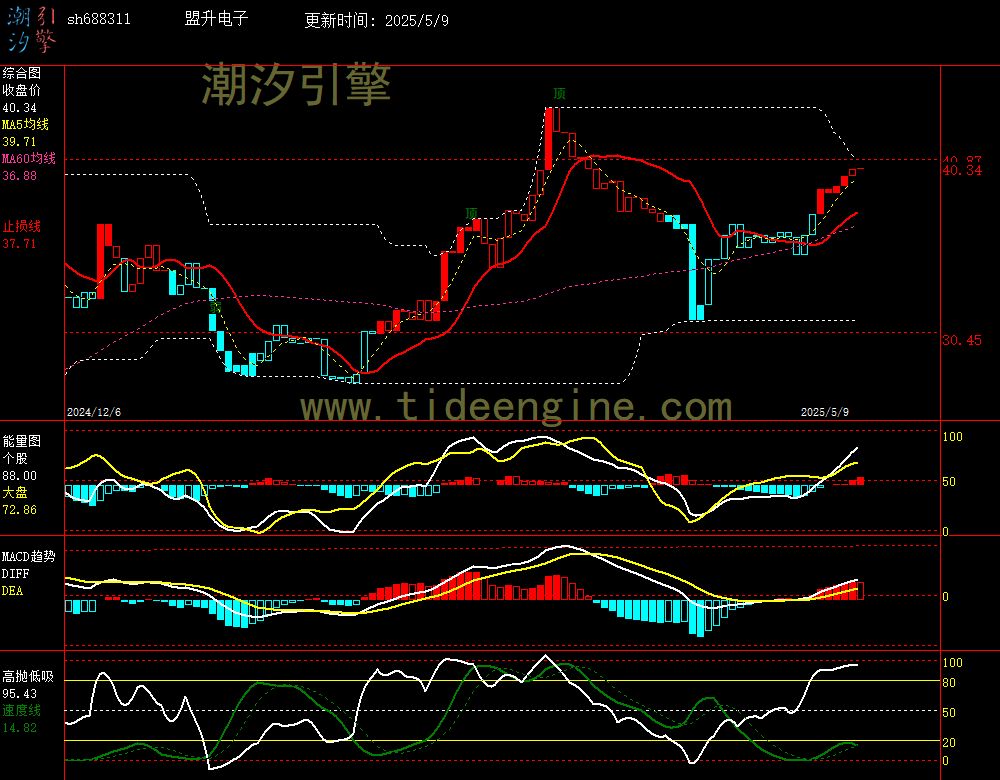 sh688311_240M.jpg
