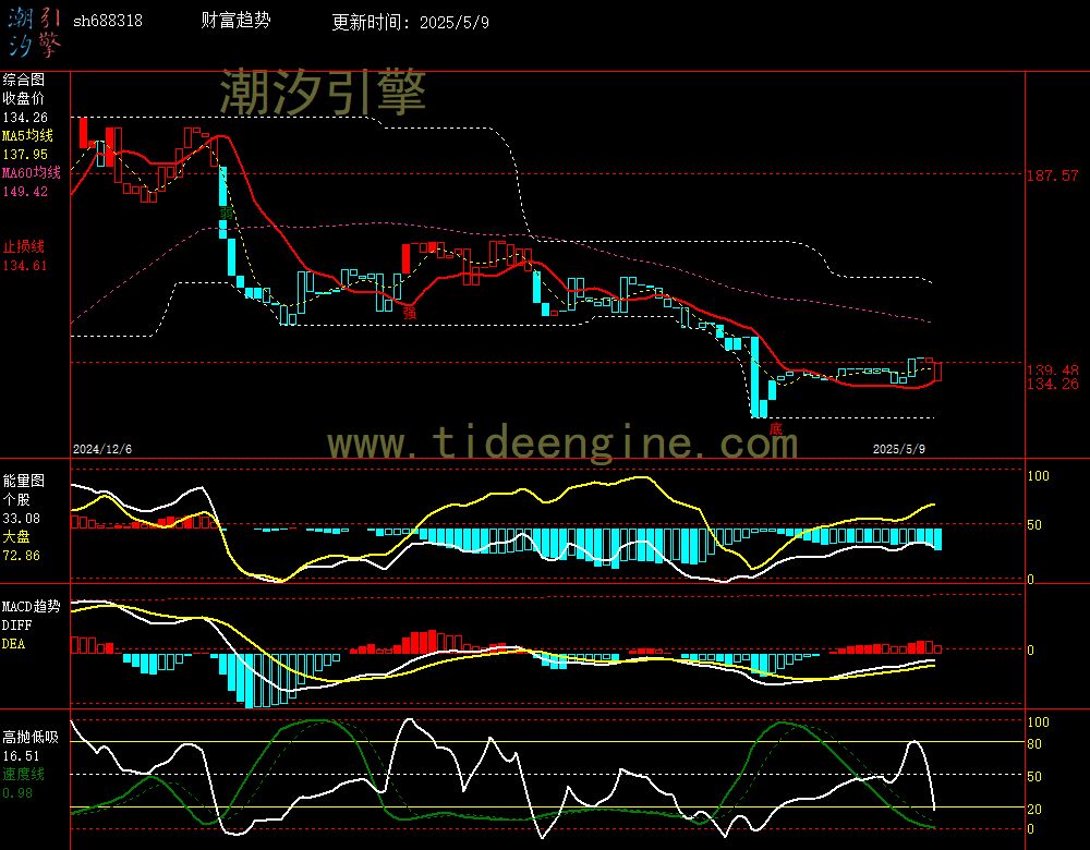 sh688318_240M.jpg