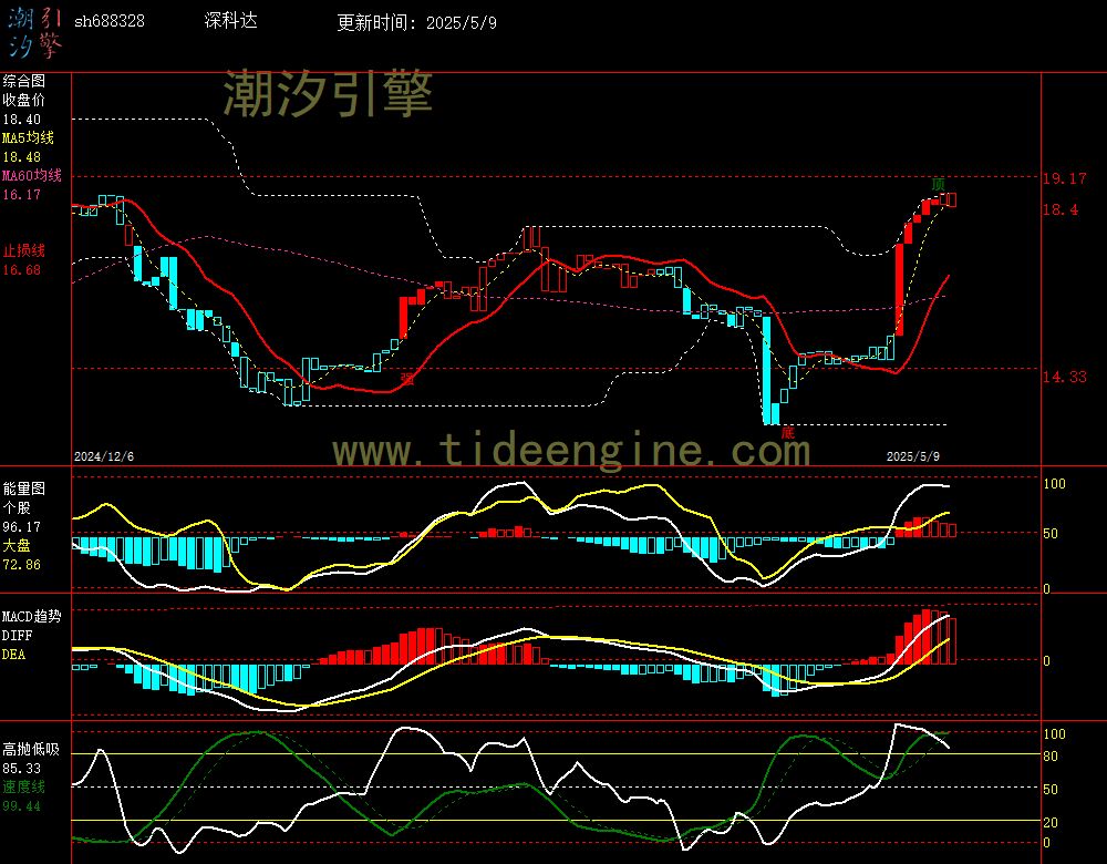 sh688328_240M.jpg