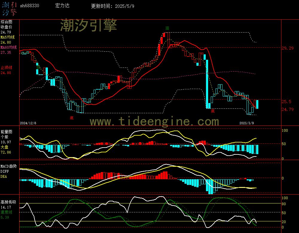 sh688330_240M.jpg