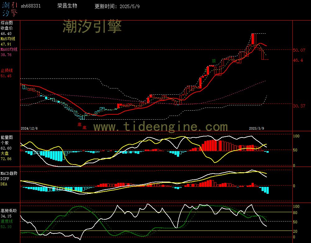 sh688331_240M.jpg
