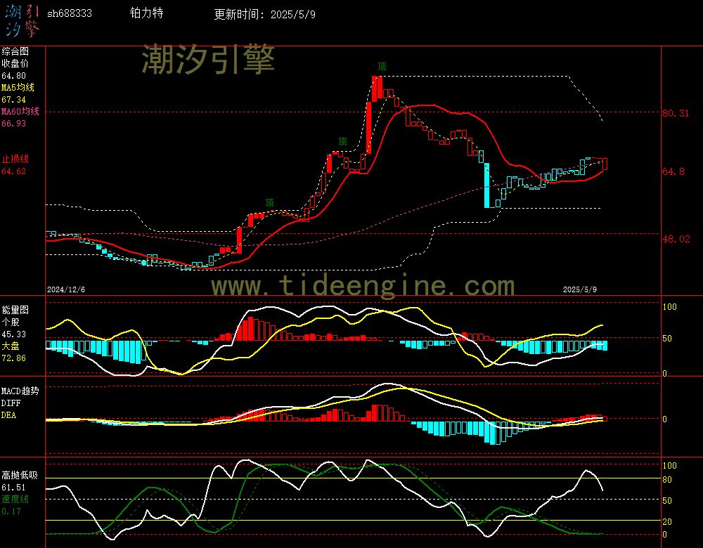 sh688333_240M.jpg