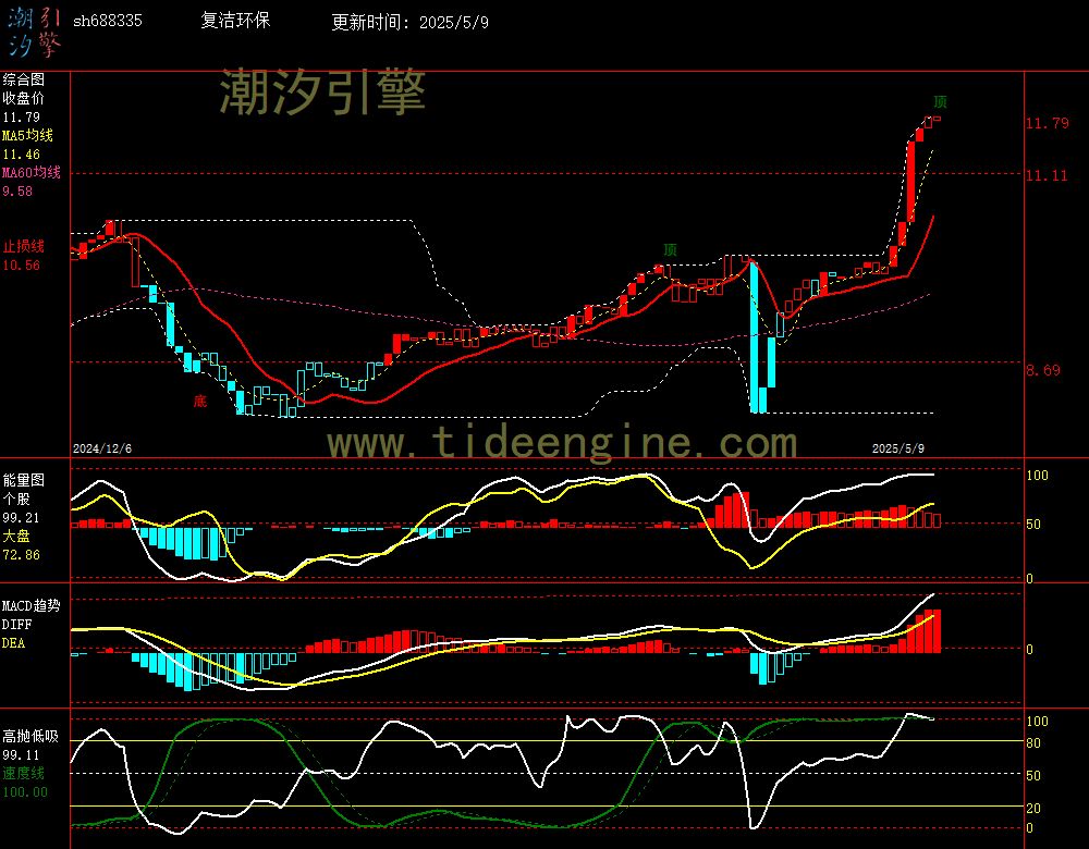 sh688335_240M.jpg