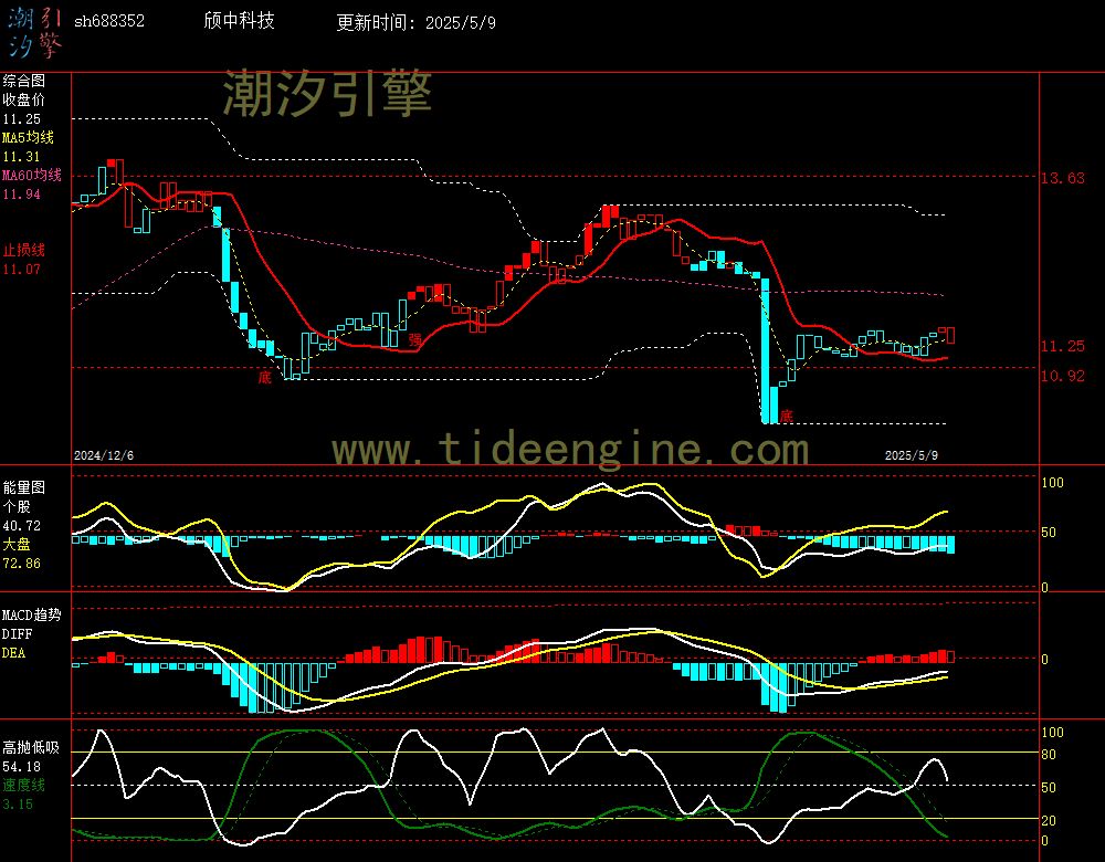 sh688352_240M.jpg