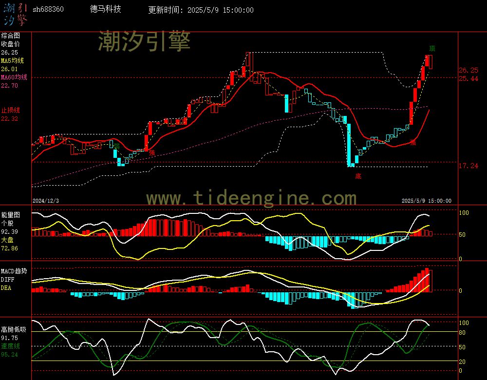 sh688360_240M.jpg