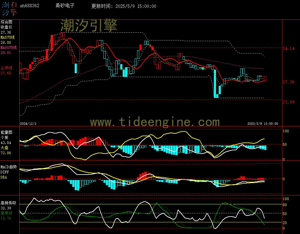 sh688362_240M.jpg