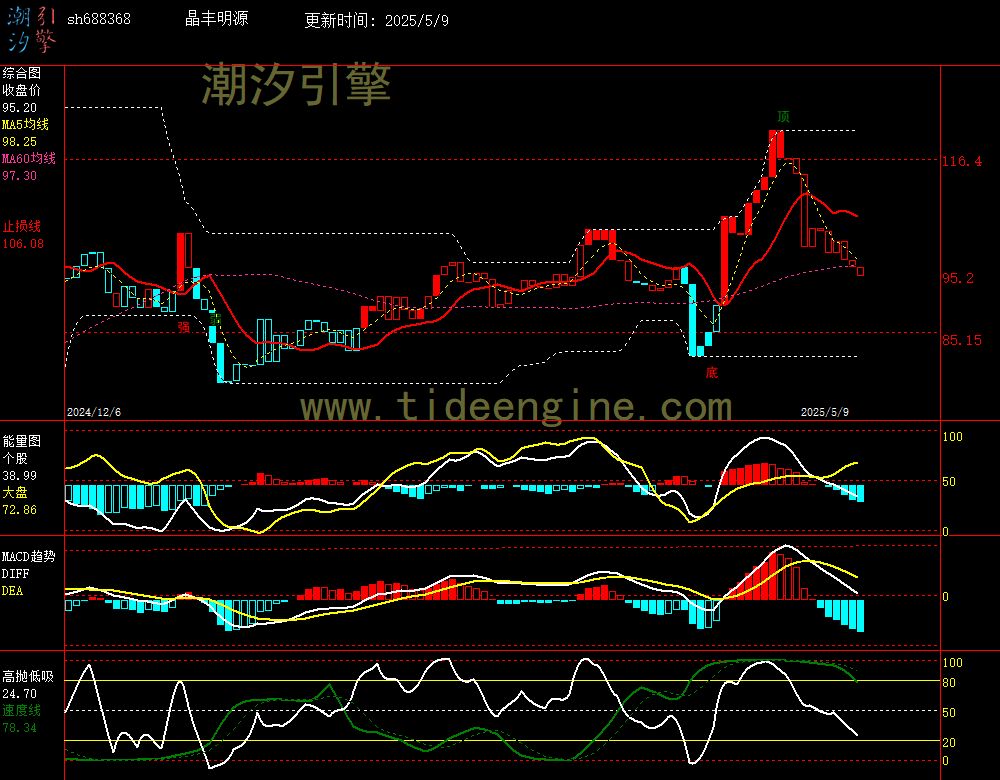 sh688368_240M.jpg