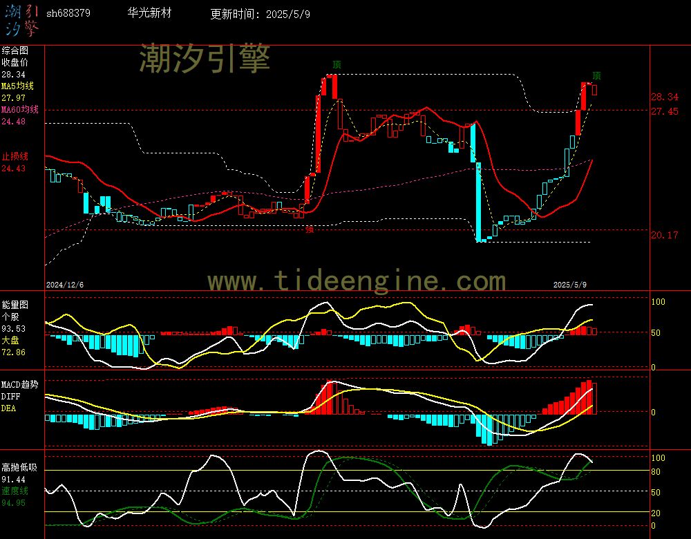 sh688379_240M.jpg