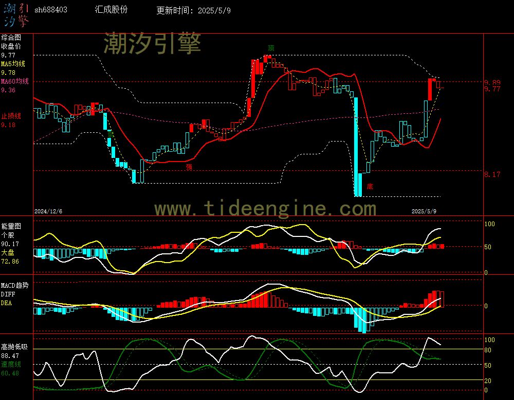 sh688403_240M.jpg