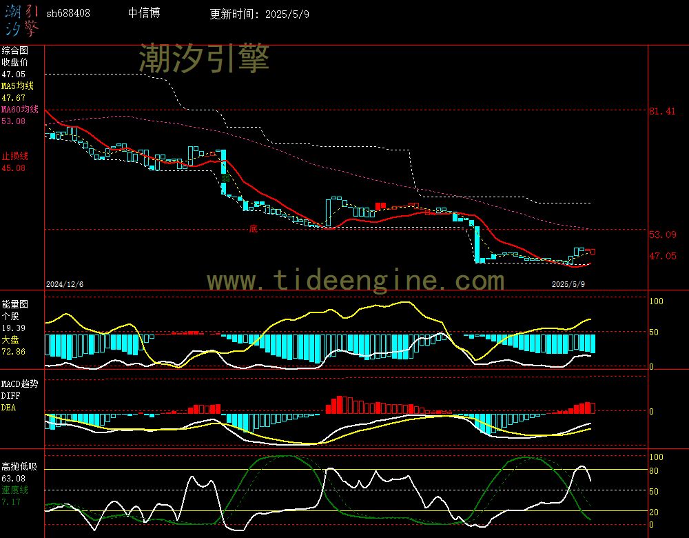 sh688408_240M.jpg