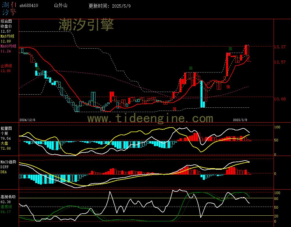 sh688410_240M.jpg