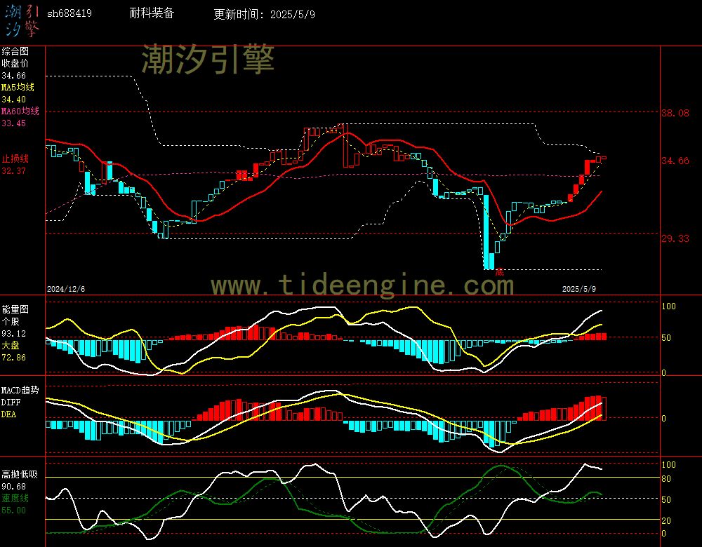sh688419_240M.jpg