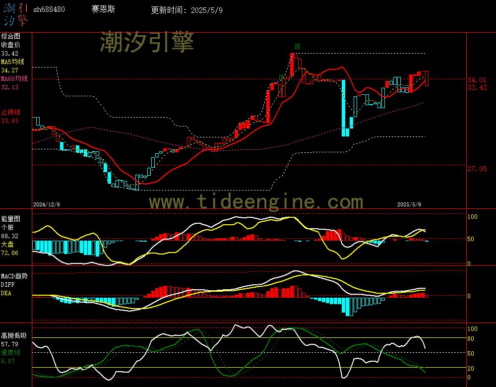 sh688480_240M.jpg
