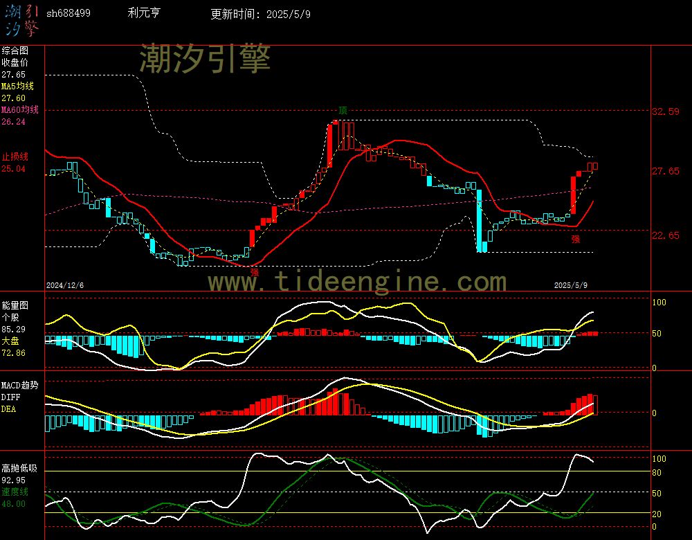 sh688499_240M.jpg