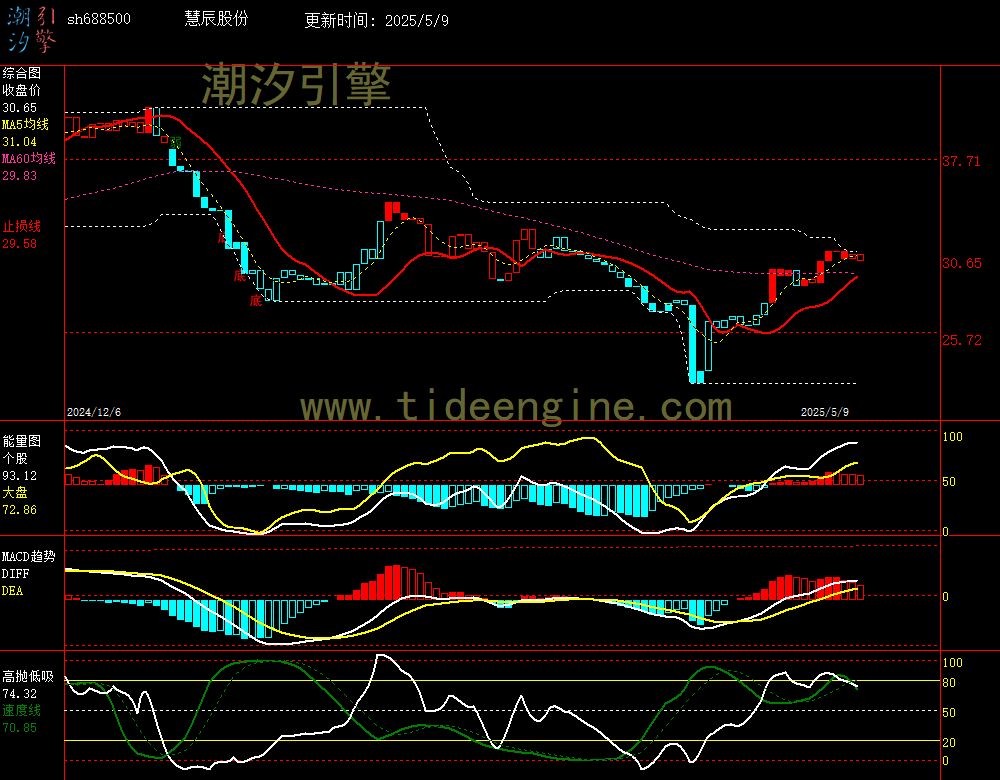 sh688500_240M.jpg