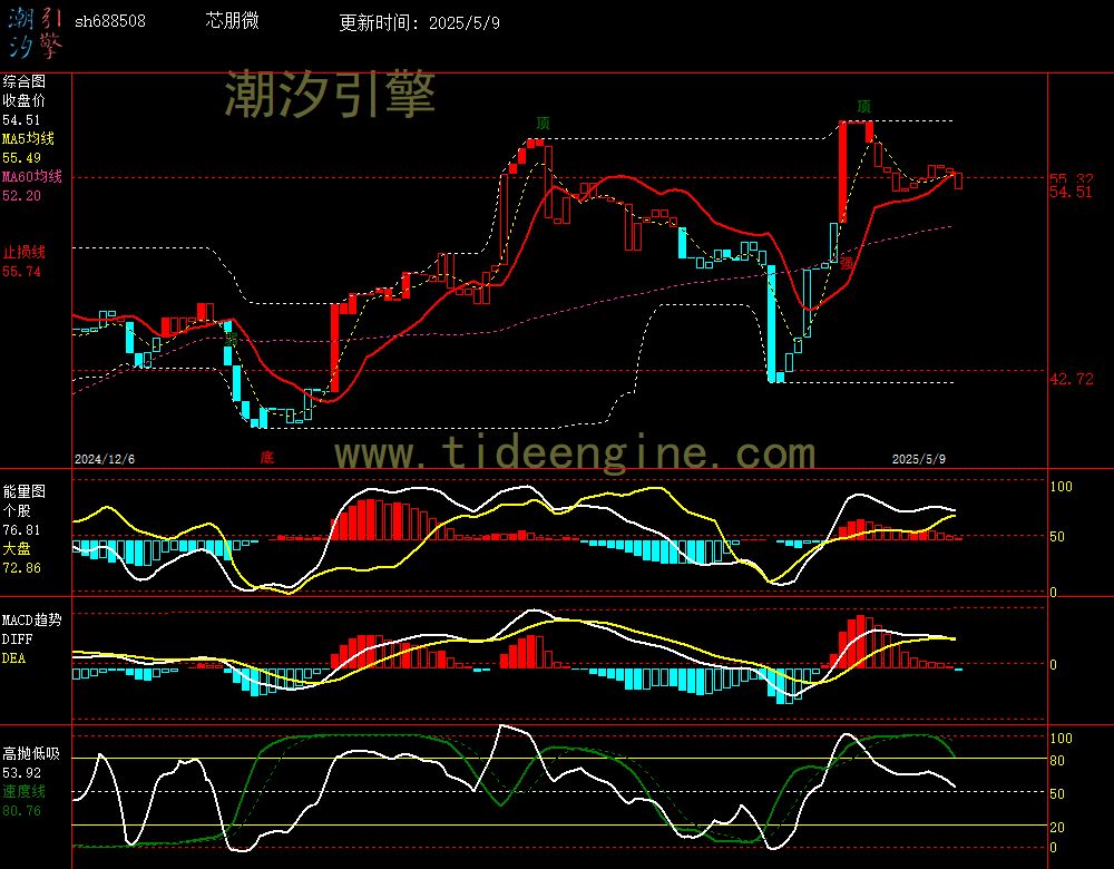 sh688508_240M.jpg