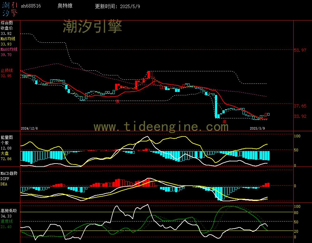 sh688516_240M.jpg