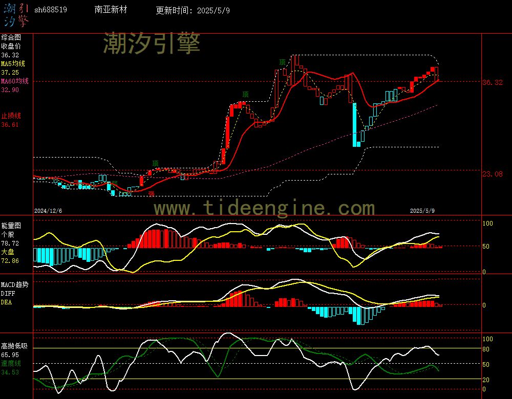 sh688519_240M.jpg