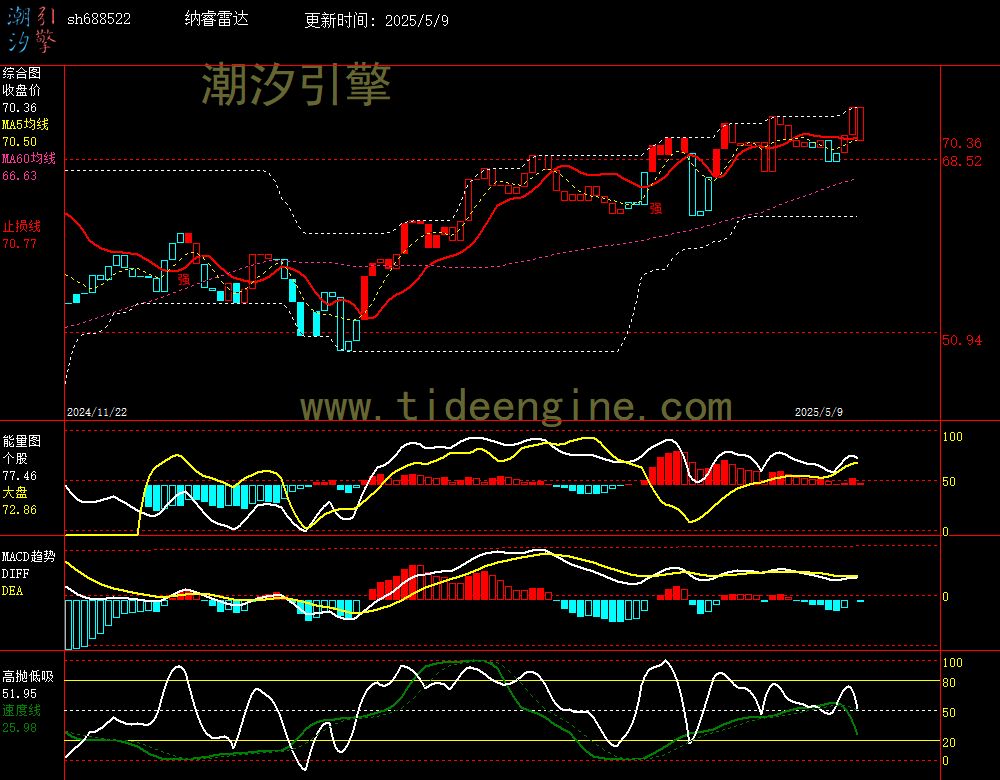 sh688522_240M.jpg