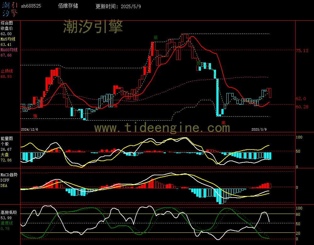 sh688525_240M.jpg