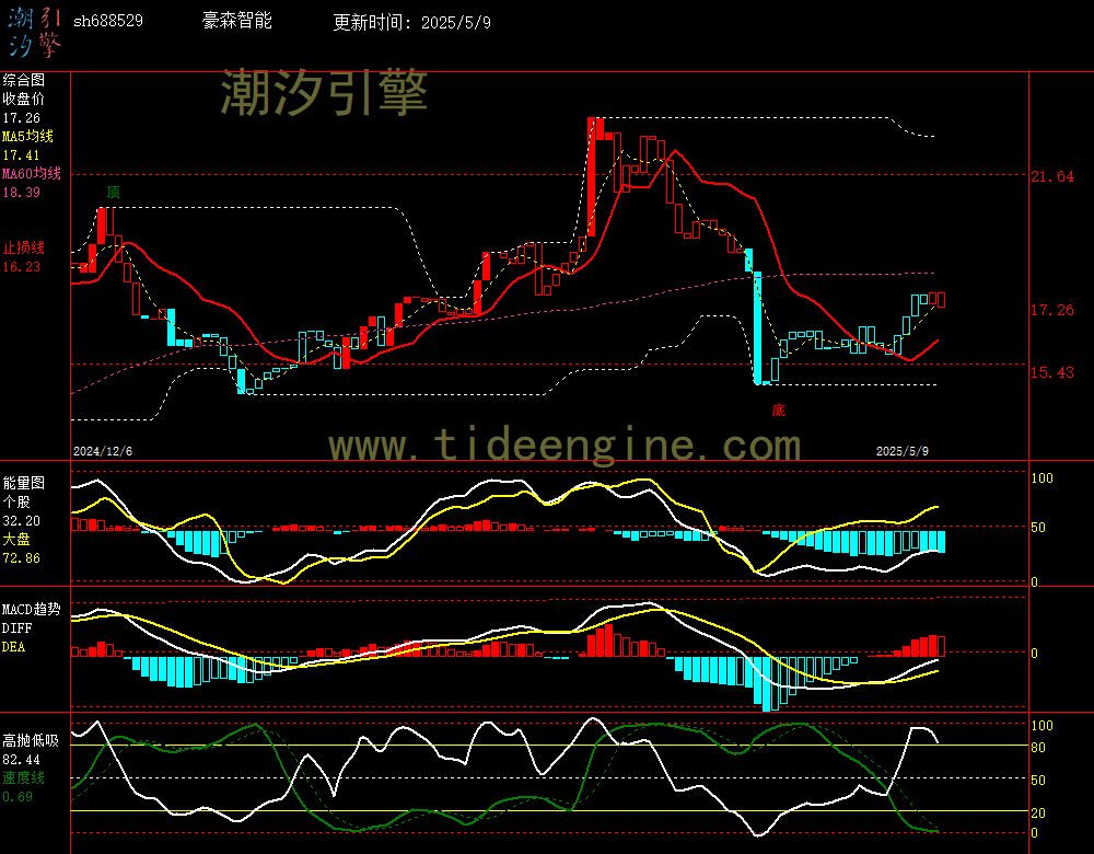sh688529_240M.jpg