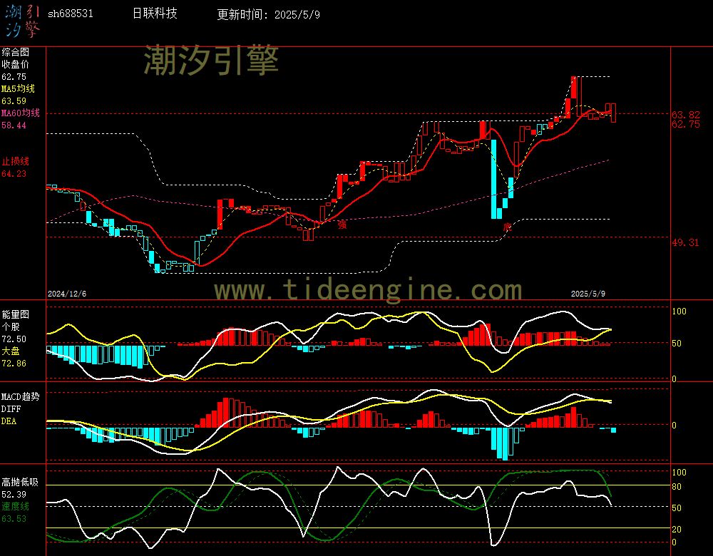 sh688531_240M.jpg