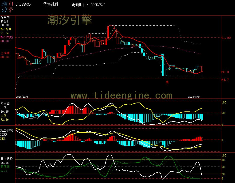 sh688535_240M.jpg