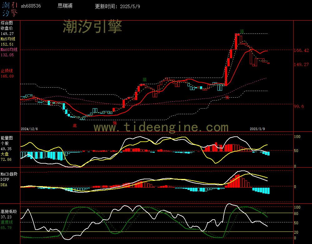 sh688536_240M.jpg