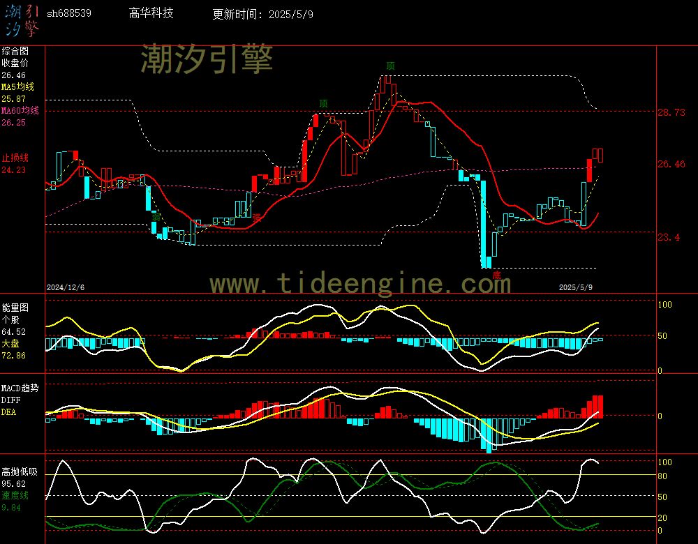 sh688539_240M.jpg