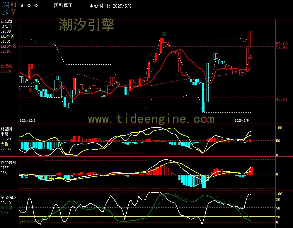 sh688543_240M.jpg