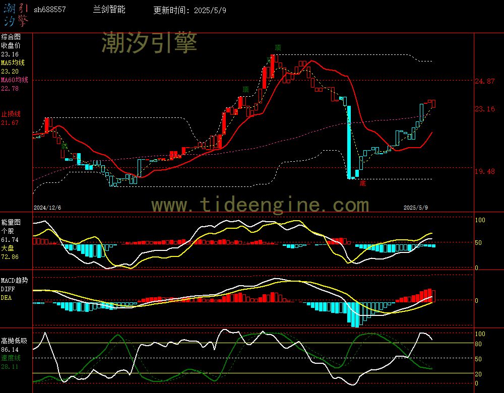 sh688557_240M.jpg