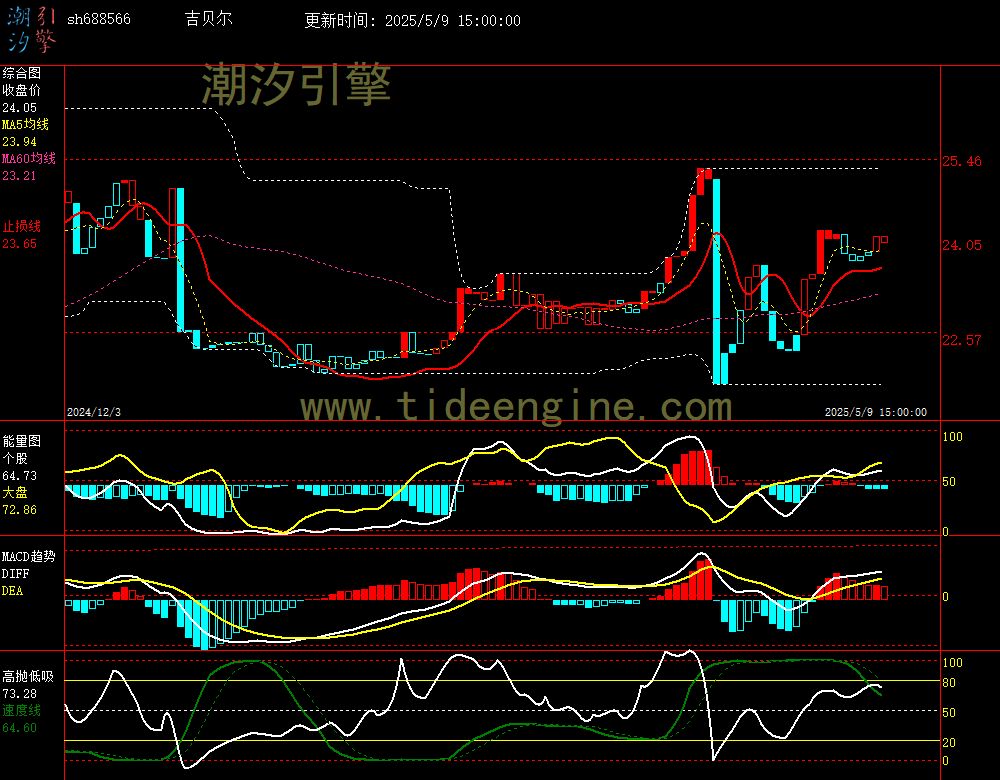 sh688566_240M.jpg