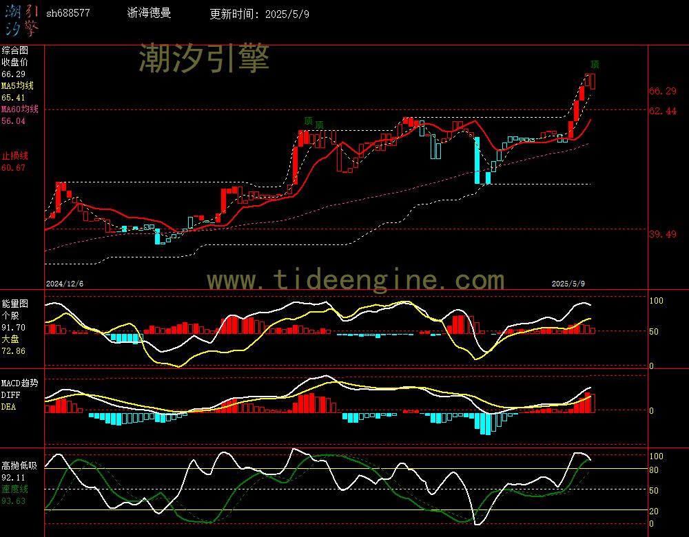 sh688577_240M.jpg