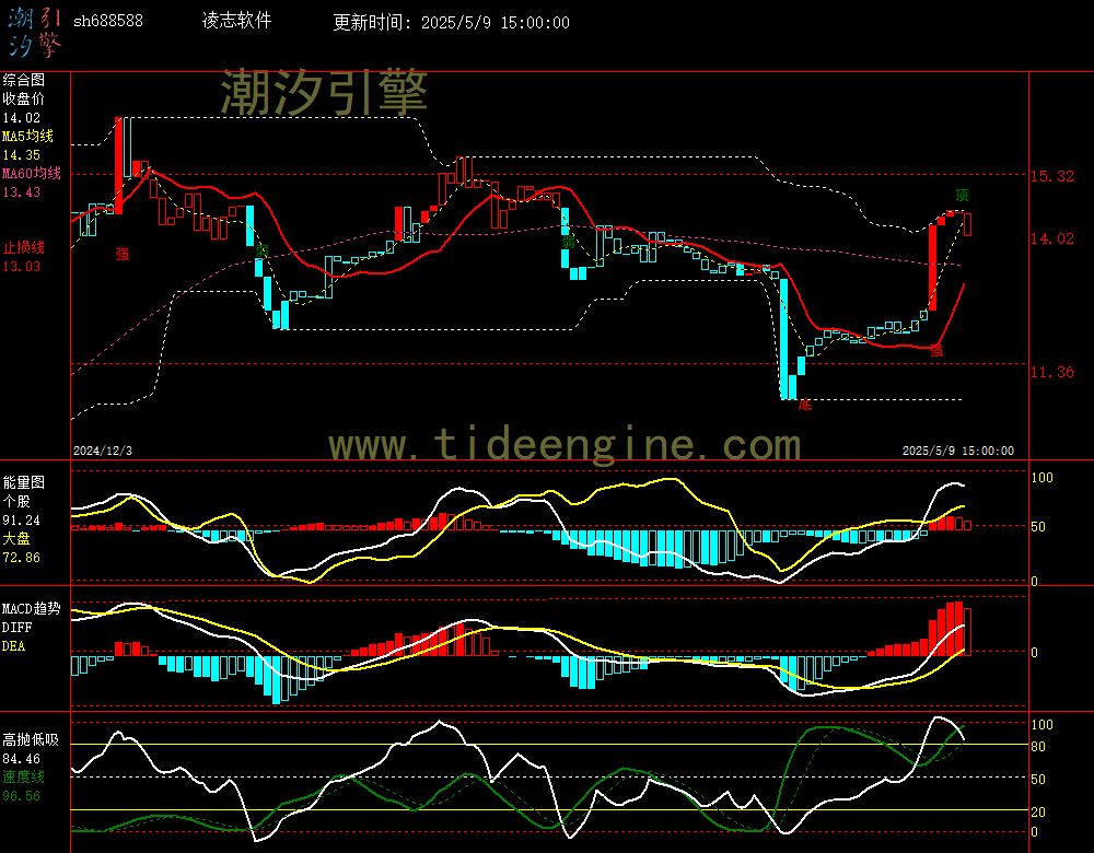 sh688588_240M.jpg