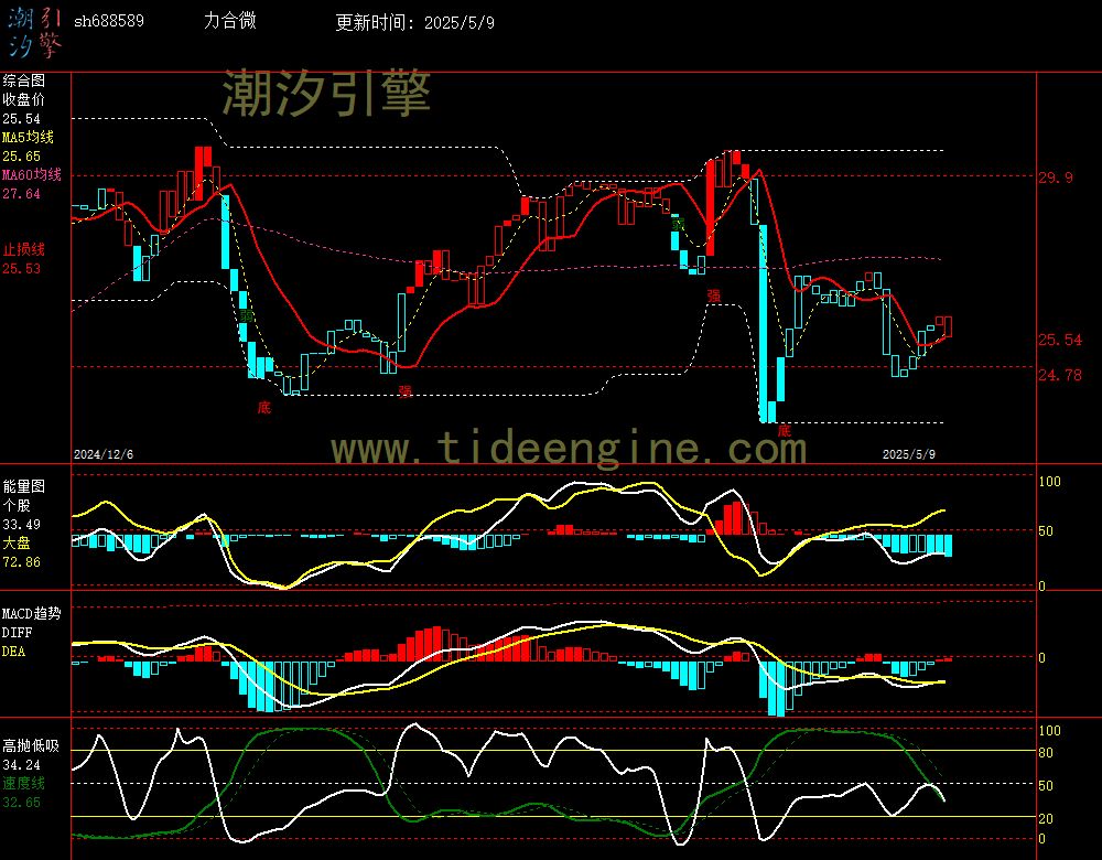 sh688589_240M.jpg