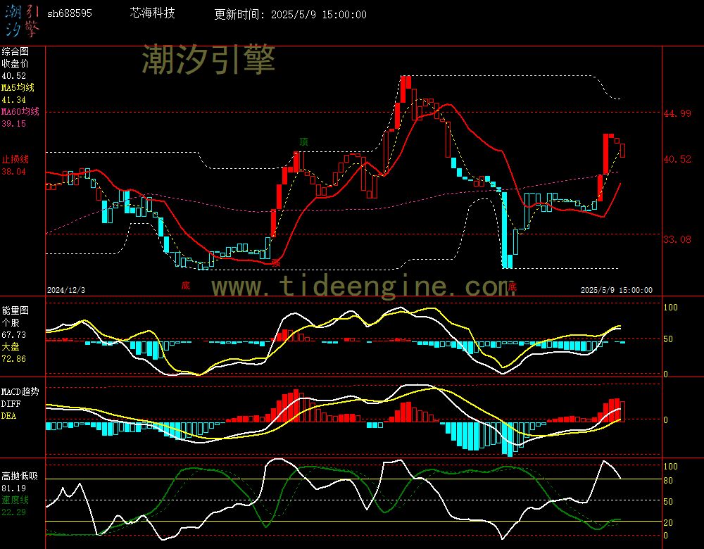 sh688595_240M.jpg