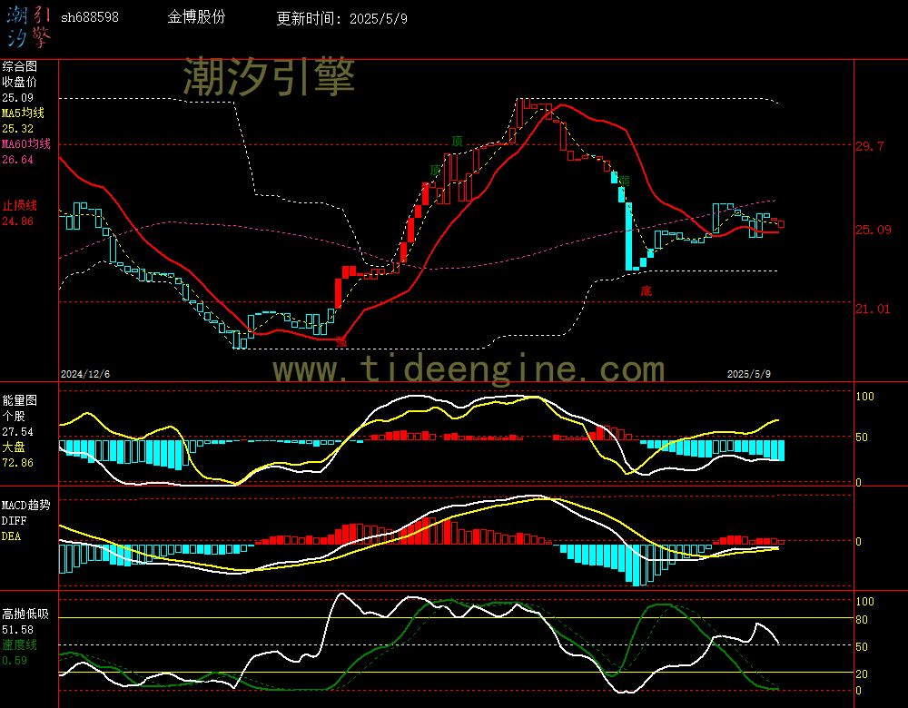 sh688598_240M.jpg