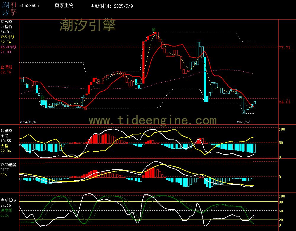 sh688606_240M.jpg