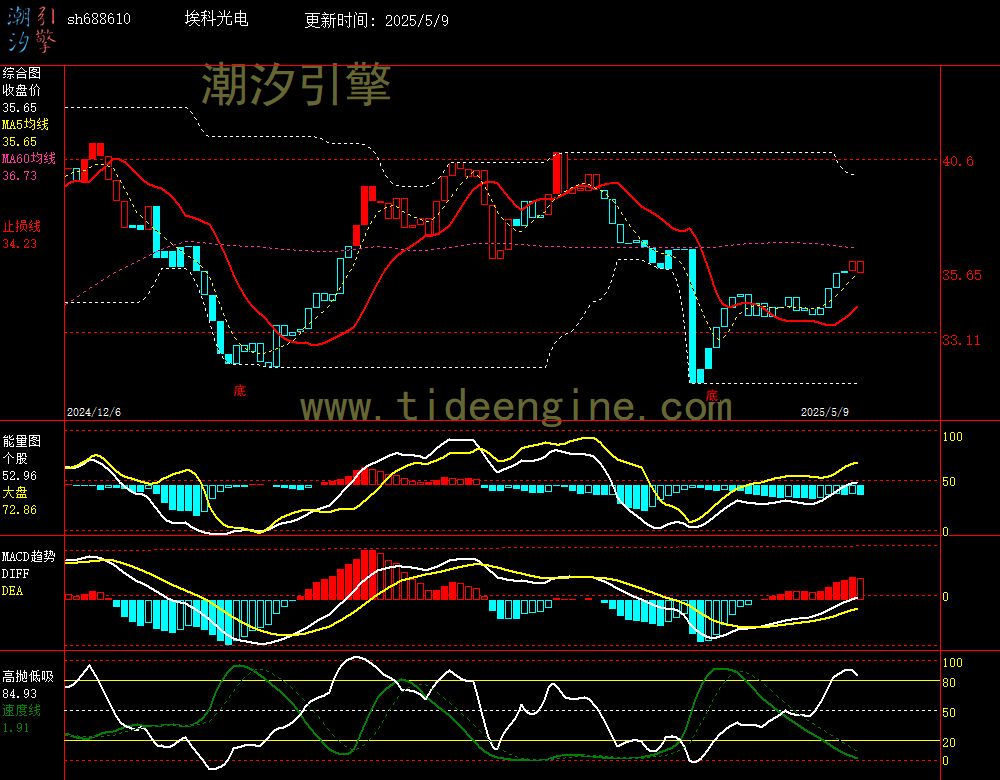 sh688610_240M.jpg